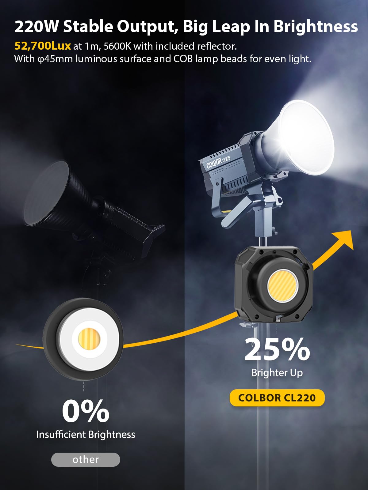 Luz de Vídeo COLBOR CL220 LED 220W com Controle Remoto - Temperatura de Cor 2700K-6500K, Efeitos Especiais e Montura Bowens