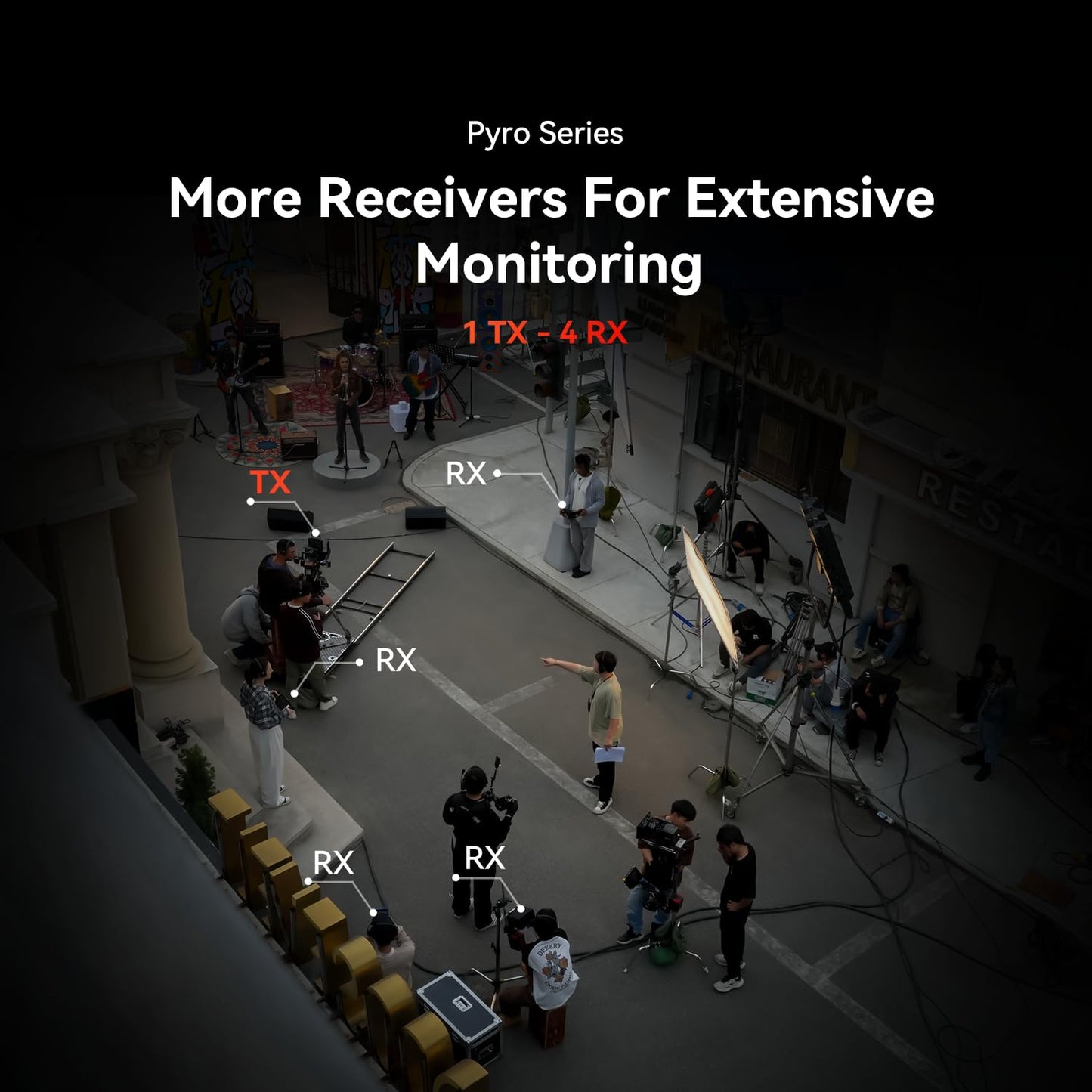 Hollyland Pyro S [4K30] Inalámbrico HDMI SDI Sistema de Transmisión de Vídeo, 1080p60, 400m, 50ms Latencia, Hasta 4 RX, Salto Automático de Doble Banda (ADH), Escaneo Smart de Canales, UVC Live Stream