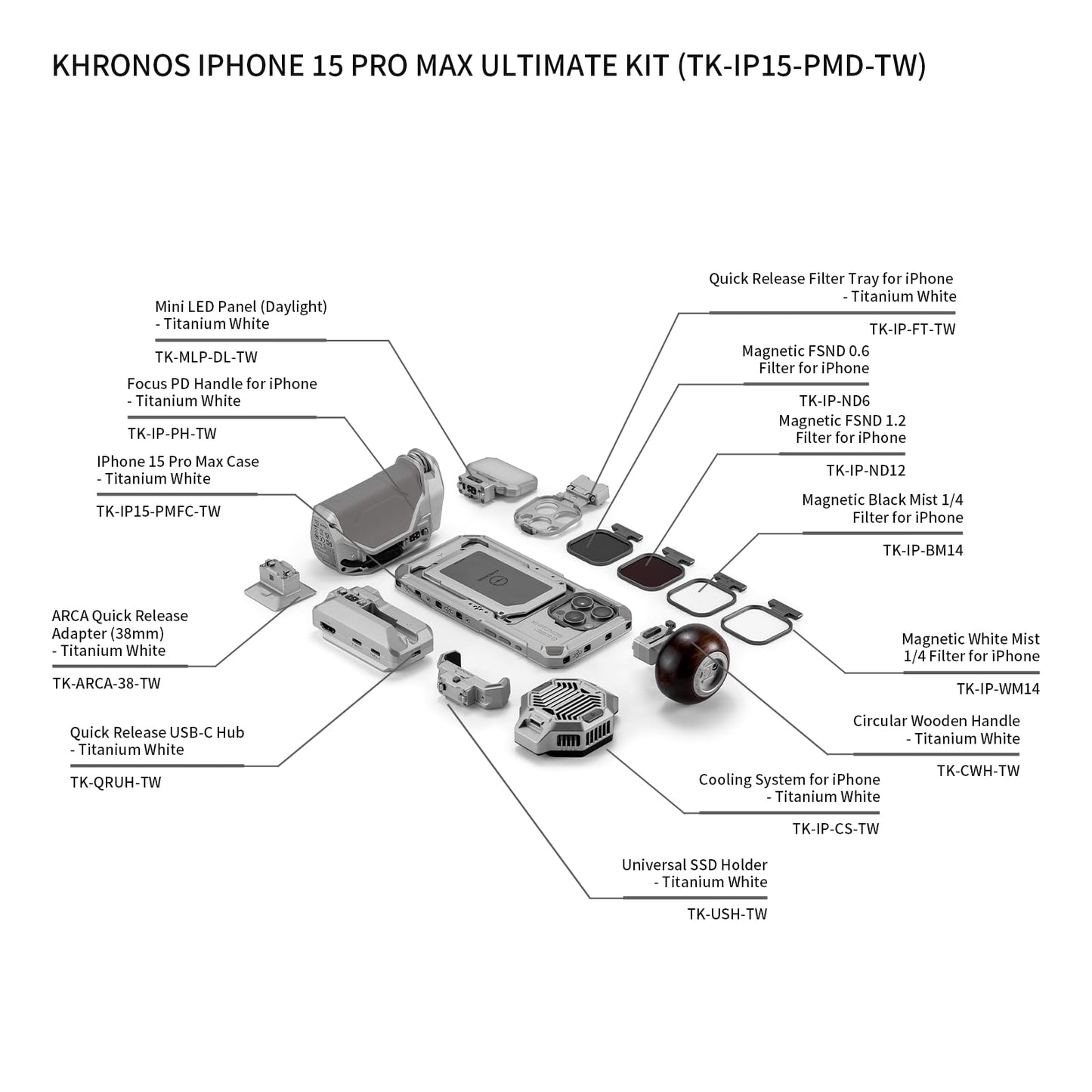 Kit Khronos Tiltaing para iPhone 15 Pro/Pro Max – Cage Profissional com Hub USB-C, Pega de Foco, Módulo de Resfriamento, Filtros ND e Mini Luz LED - Disponível EUROPA